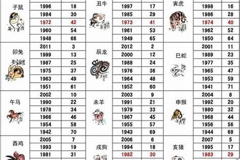 1951年生肖|51年属什么生肖？详解农历1951年属相及性格特点